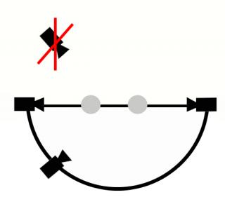 Handlungsachse - 180 Grad Regel